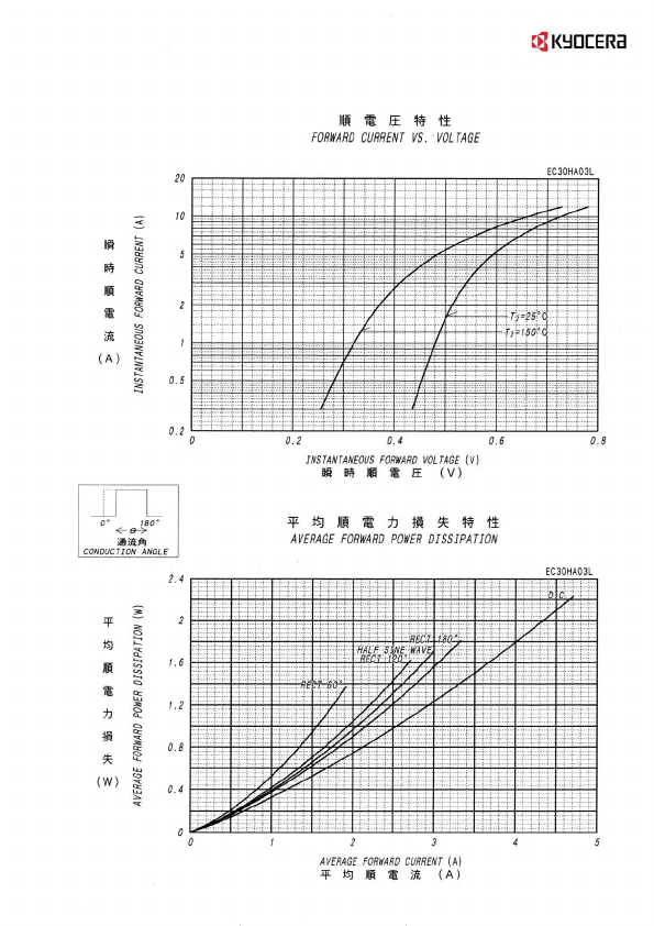 EC30HA03L