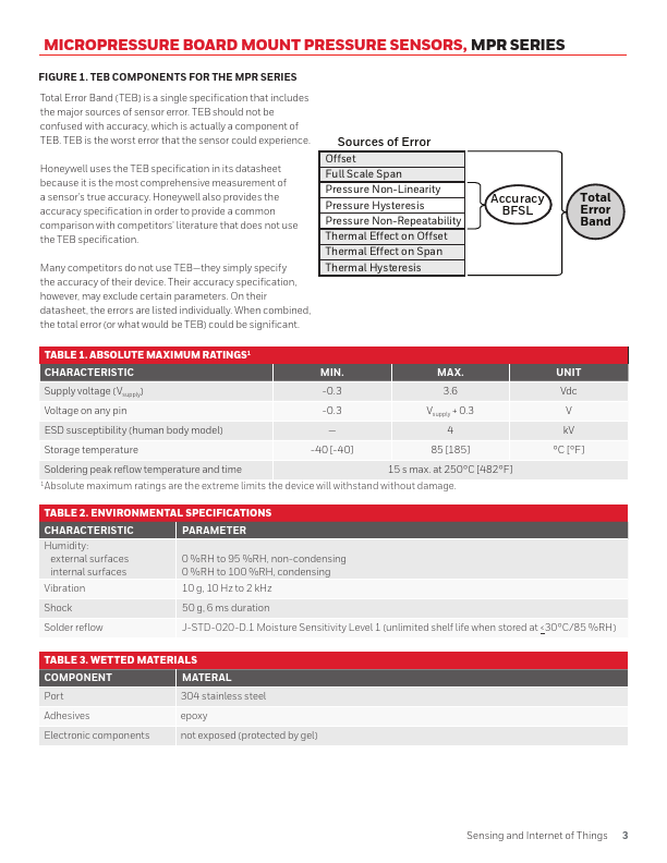 MPRSS0001PG00001C