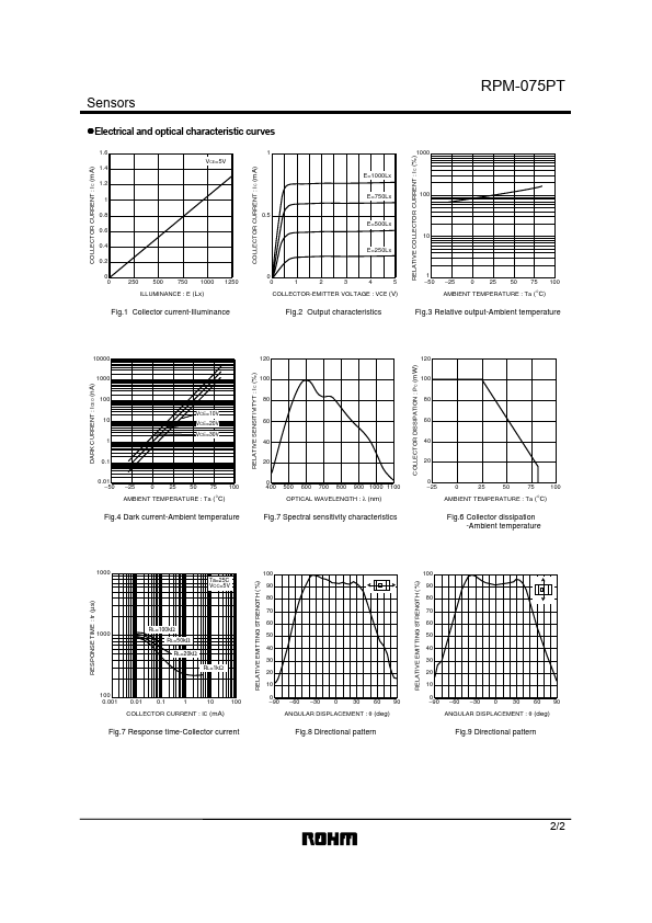 RPM-075PT