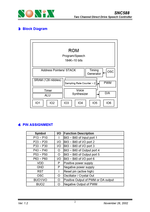 SNC588