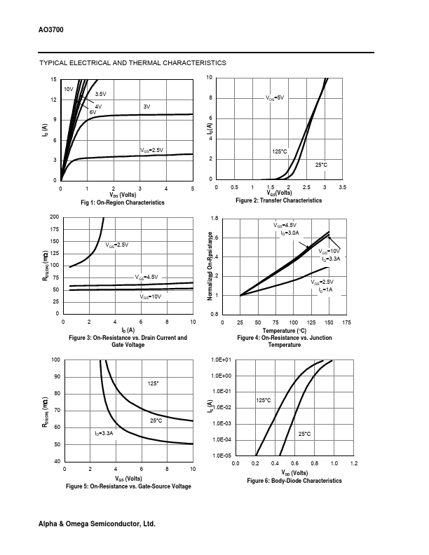 AO3700