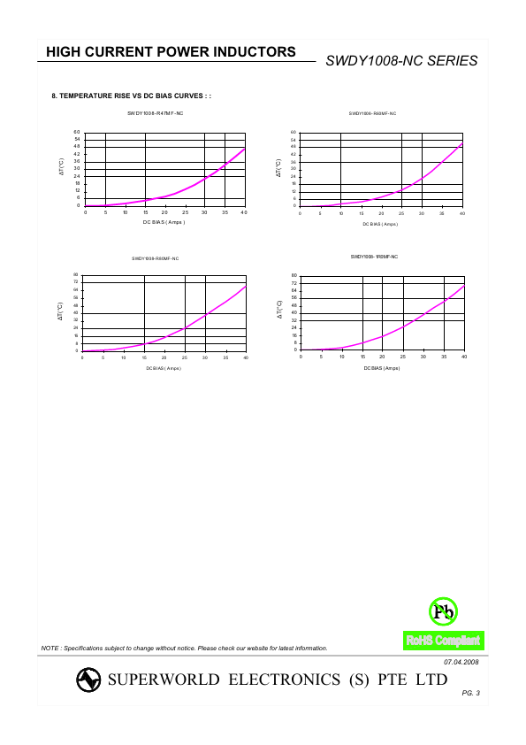 SWDY1008-R60MF-NC