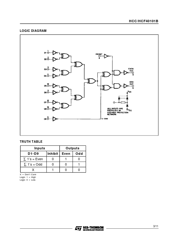 HCF40101B