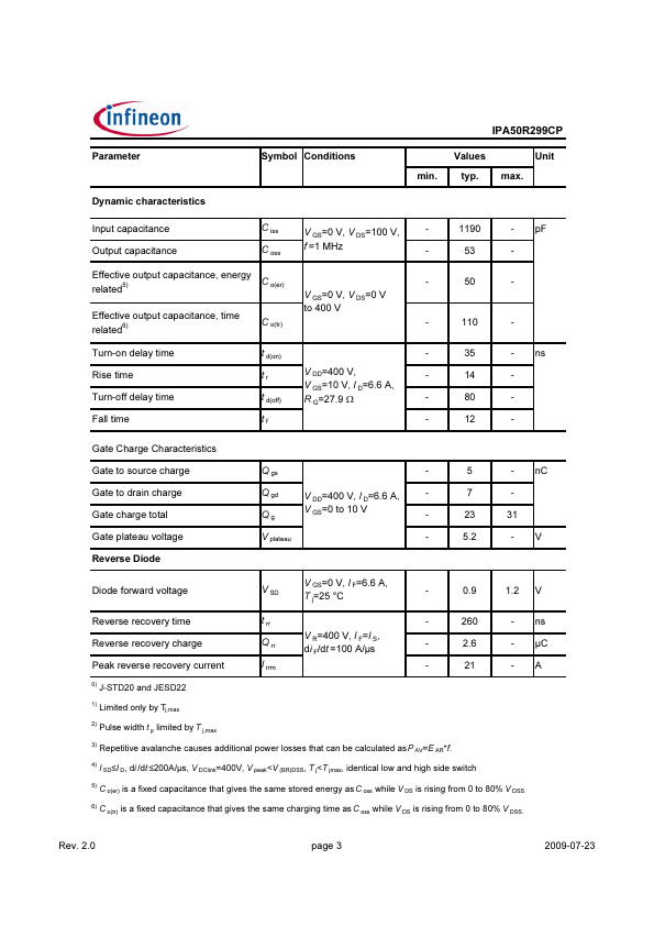 IPA50R299CP