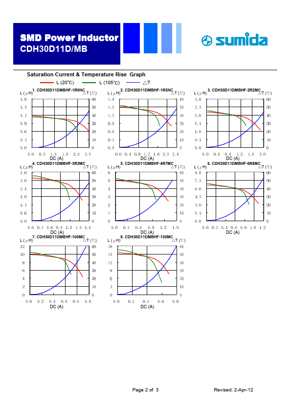 CDH30D11DMBHF-4R7MC