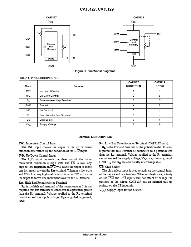 CAT5129