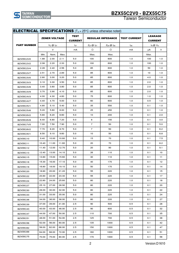 BZX55C4V7