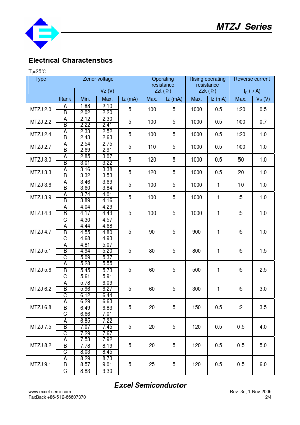 MTZJ4.7