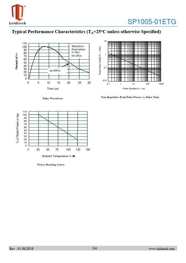 SP1005-01ETG