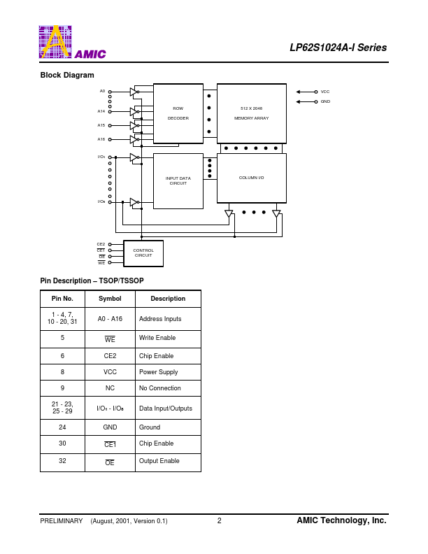 LP62S1024AX-55LLI