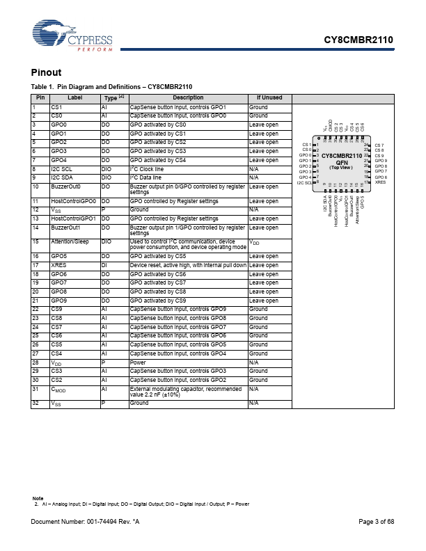 CY8CMBR2110