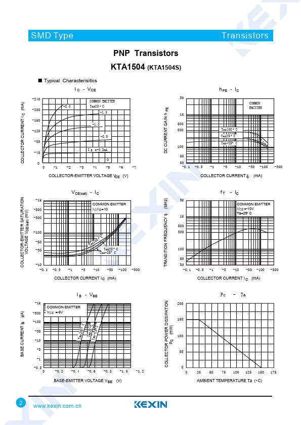 KTA1504