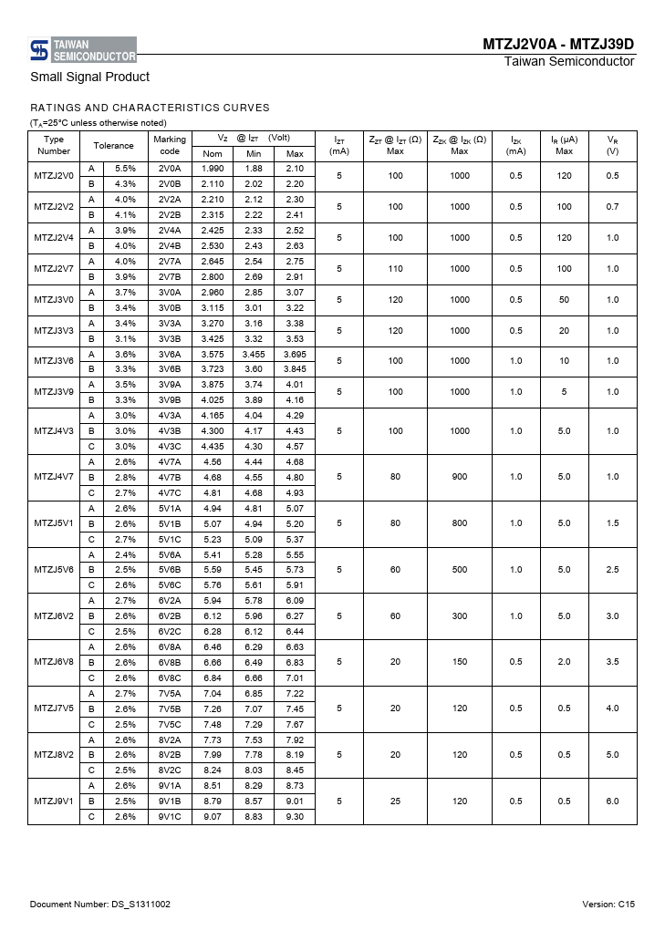 MTZJ13A