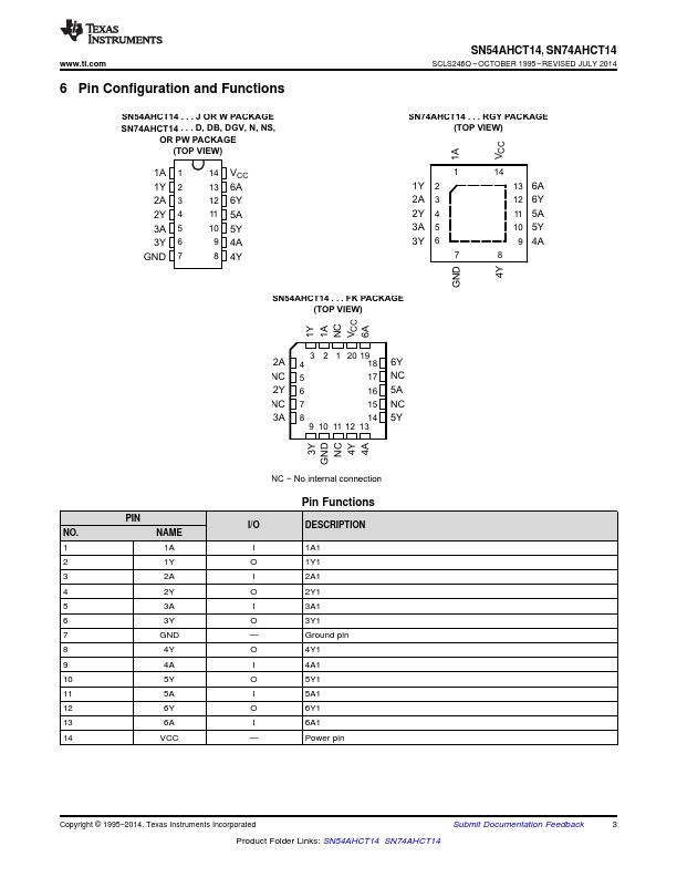 SNV54AHCT14W