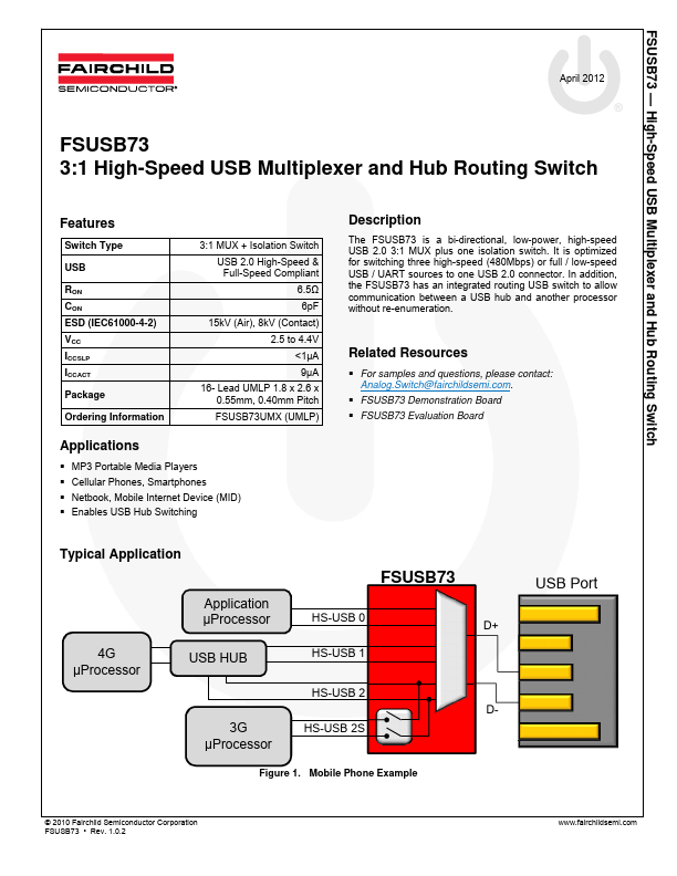 FSUSB73