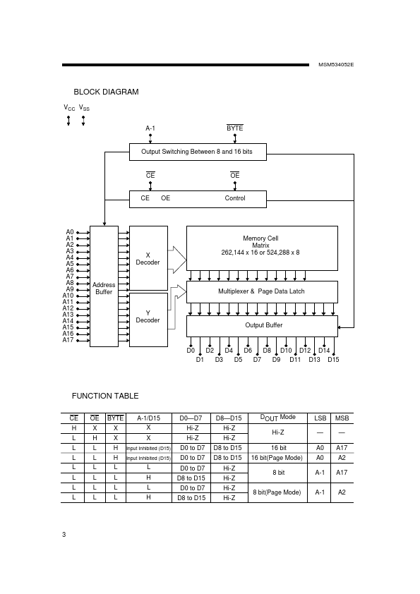 MSM534052E