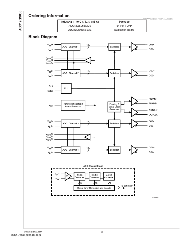 ADC12QS065