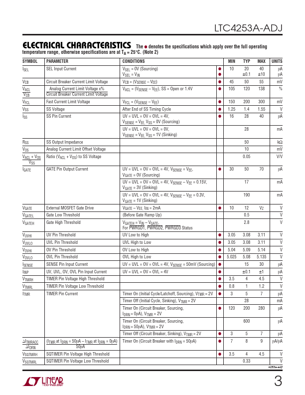 LTC4253A-ADJ