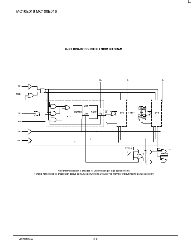 MC10E016