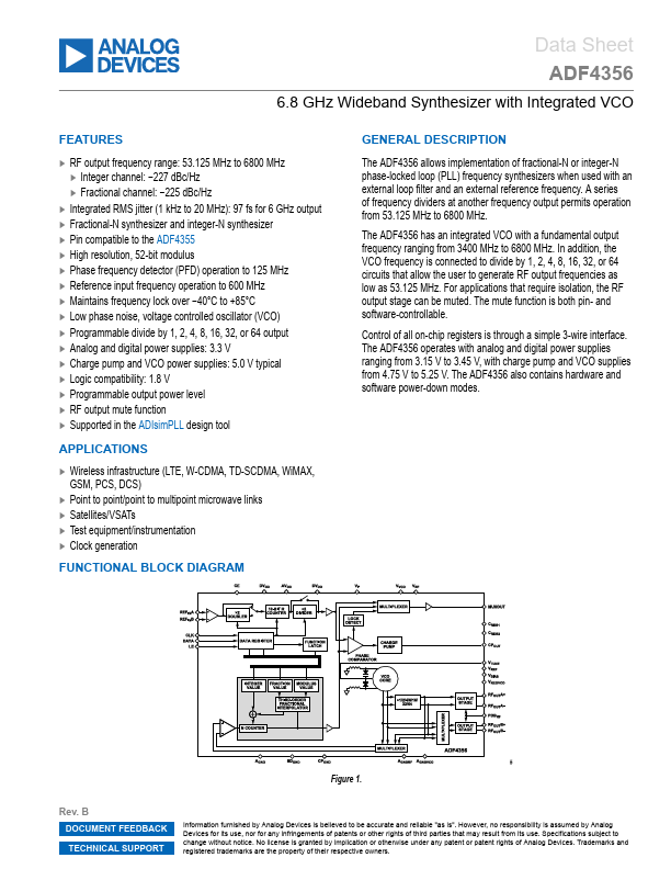 ADF4356