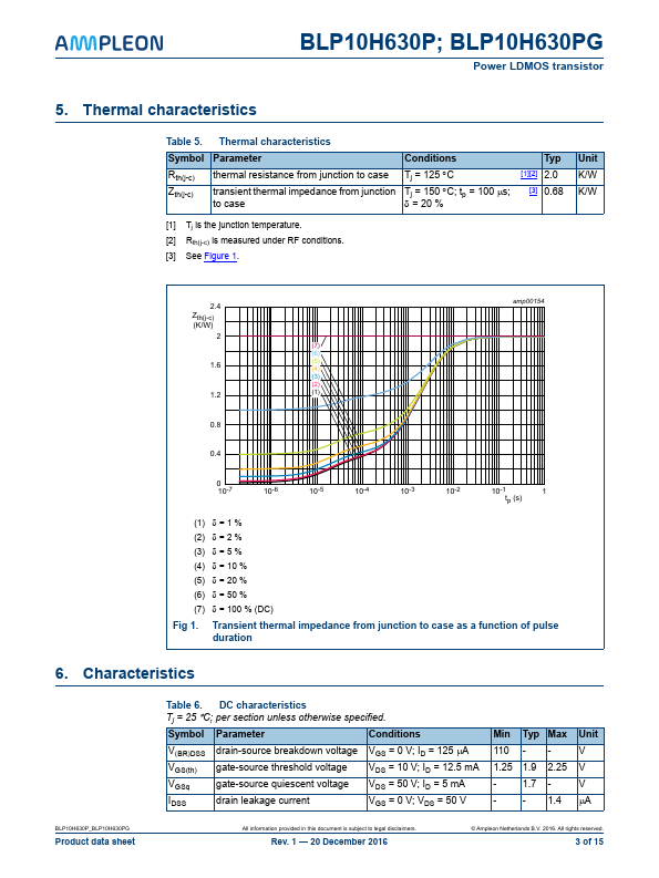 BLP10H630P