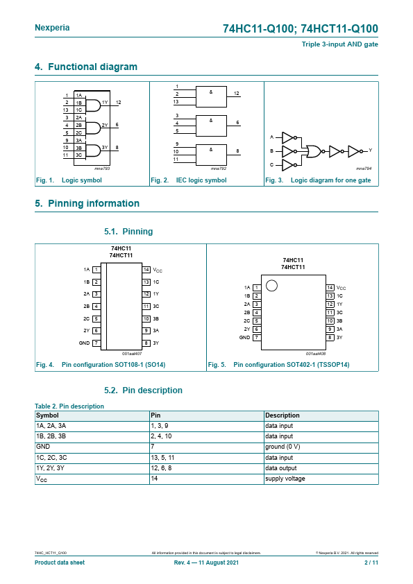 74HCT11-Q100