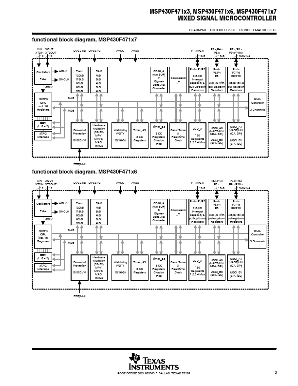 MSP430F47186