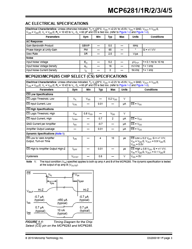 MCP6284