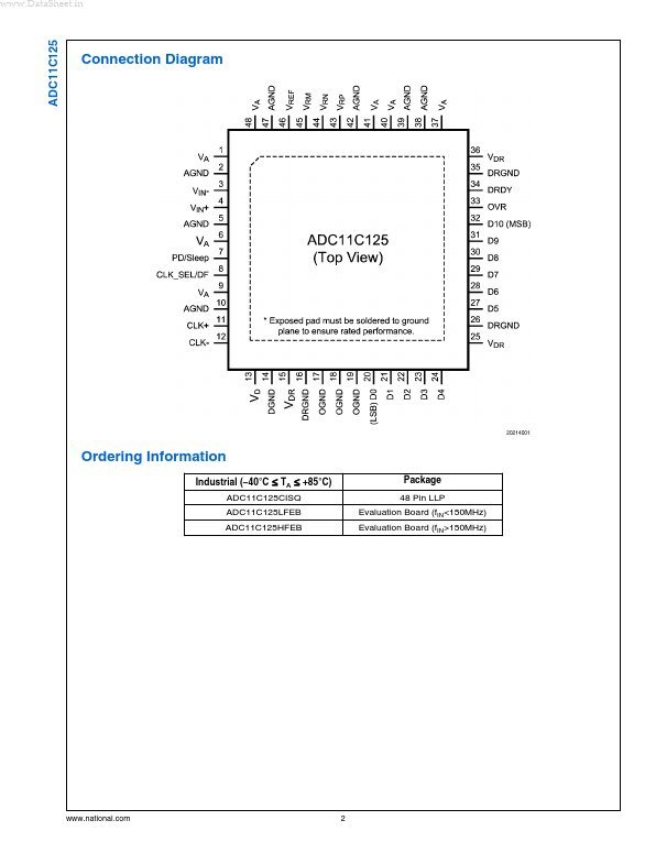 ADC11C125