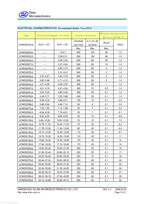 2CW032062JL