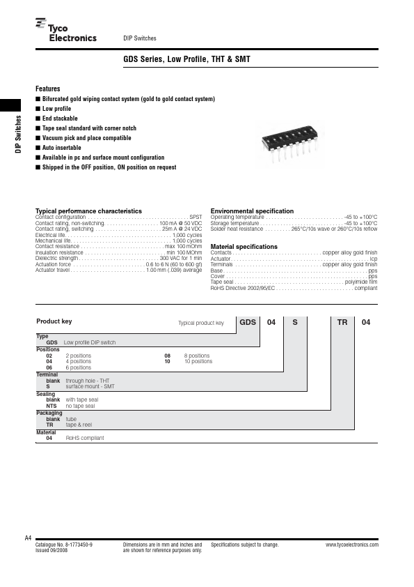 GDS1004