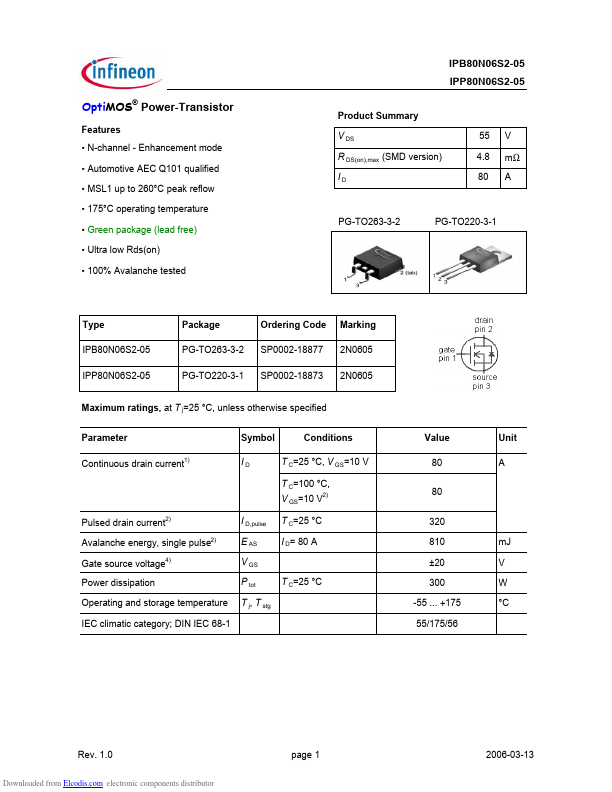 IPB80N06S2-05