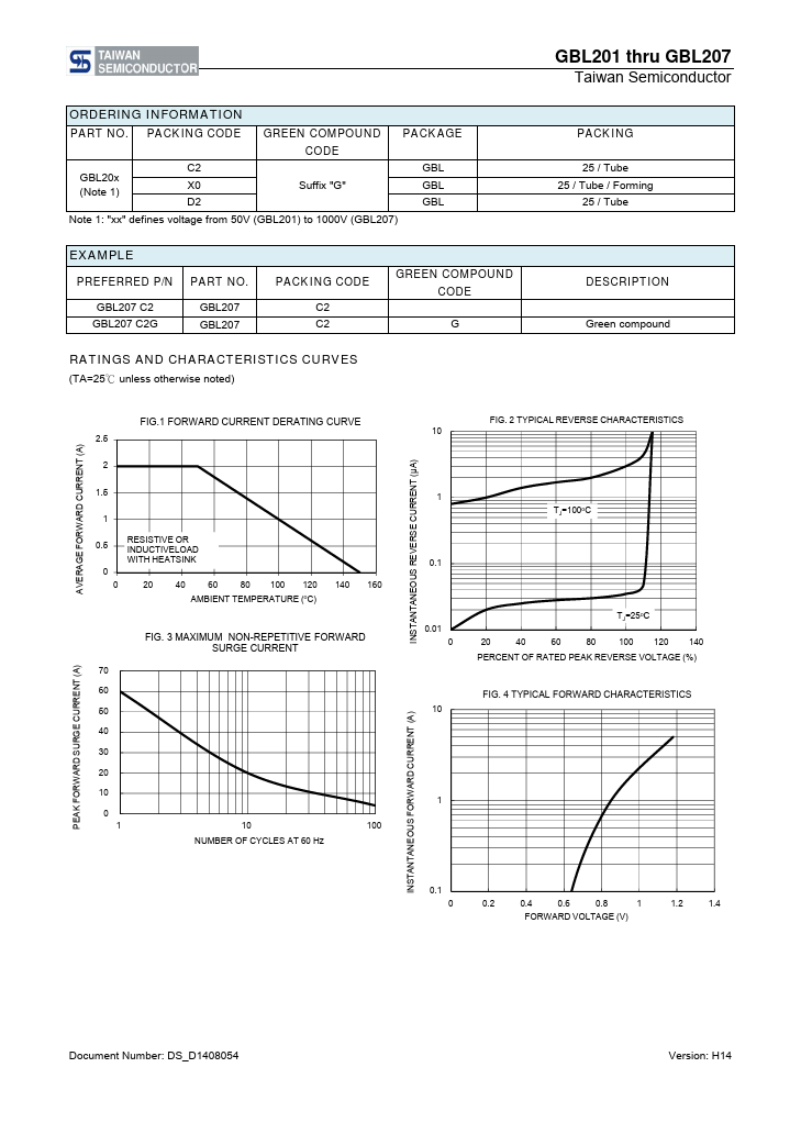 GBL205