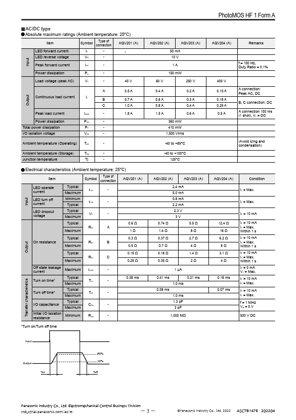 AQV202A