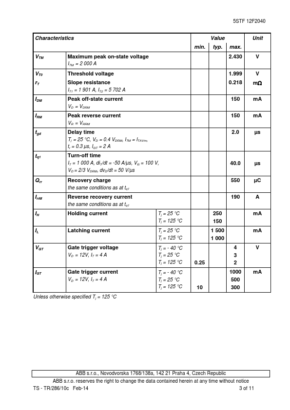 5STF12F2040