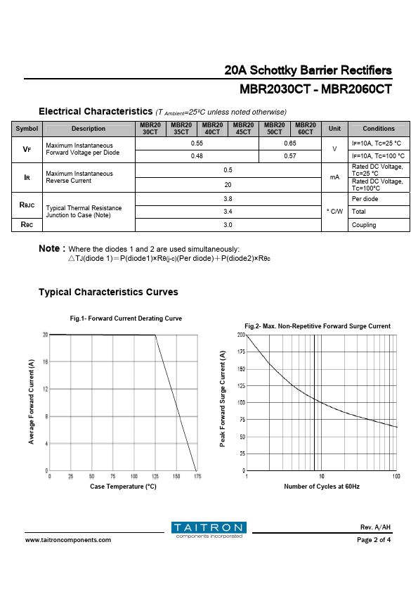 MBR2060CT