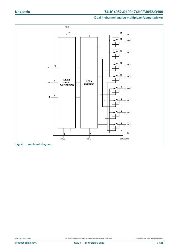 74HC4052-Q100