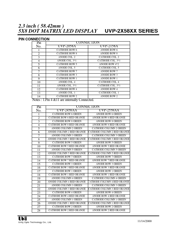 UVP-2058