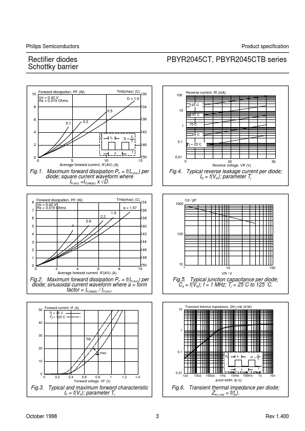 PBTR2040CTB