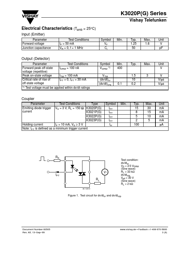 K3022PG