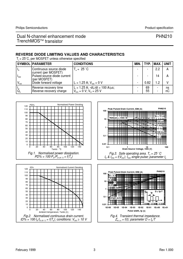 PHN210