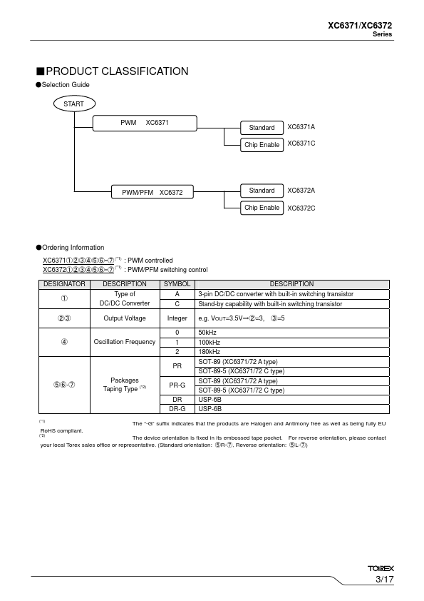 XC6372