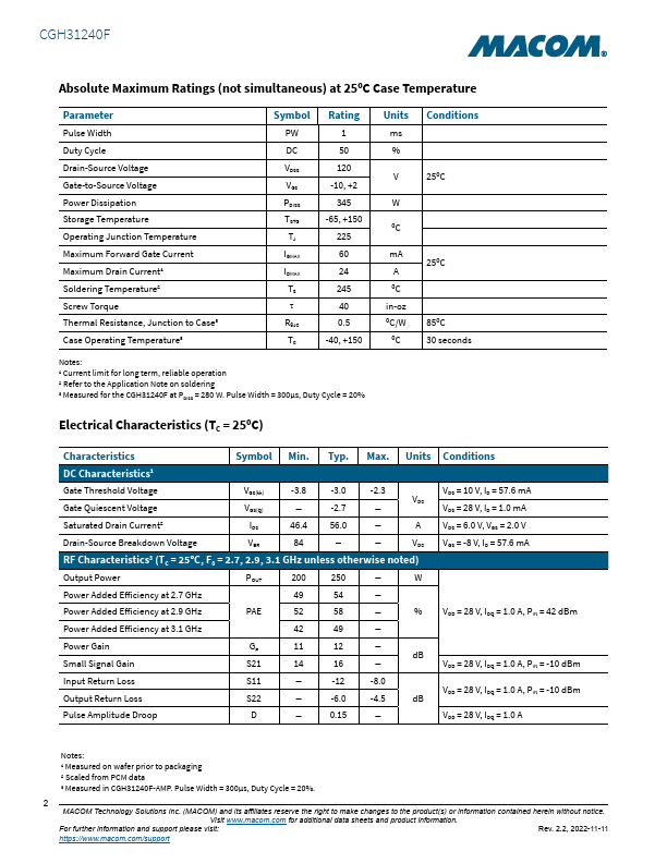 CGH31240F