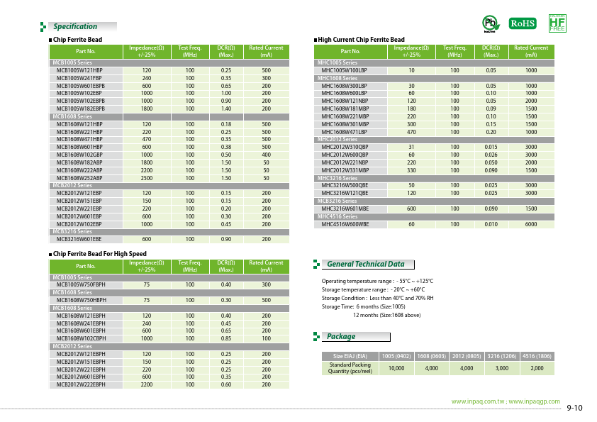 MCB1608W222ABP Datasheet Preview