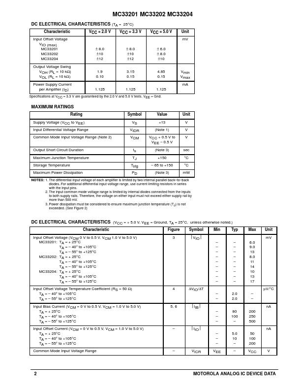 MC33204