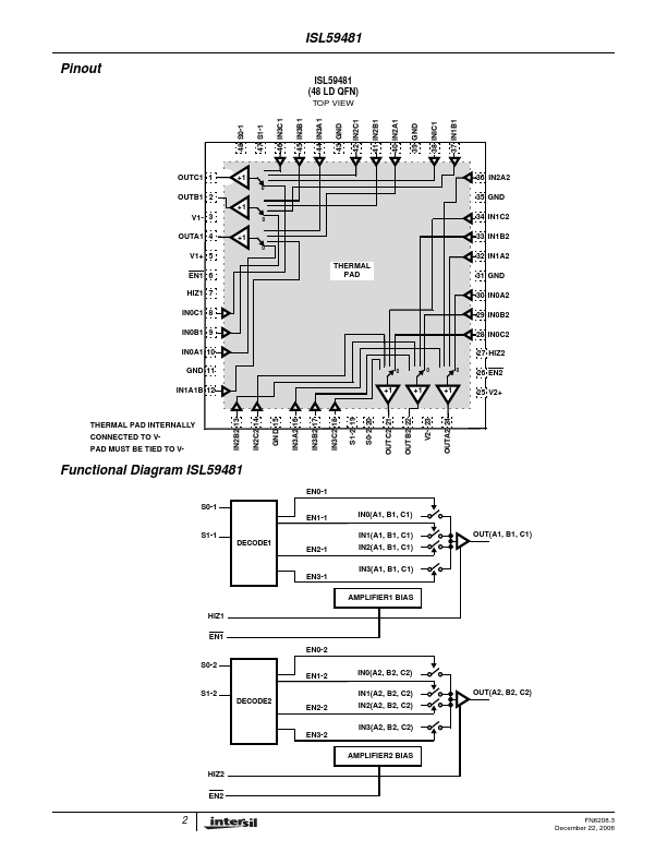 ISL59481