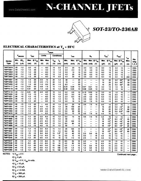 TMPF59xx