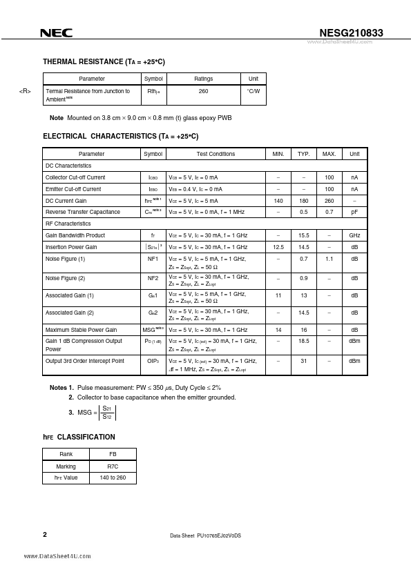 NESG210833