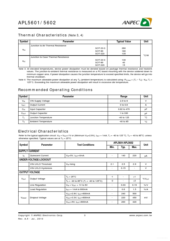 APL5601