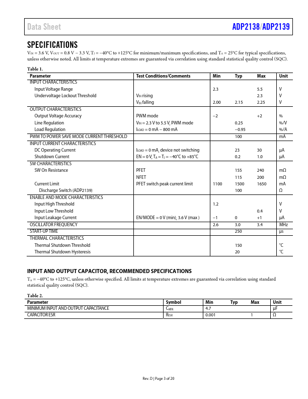 ADP2139